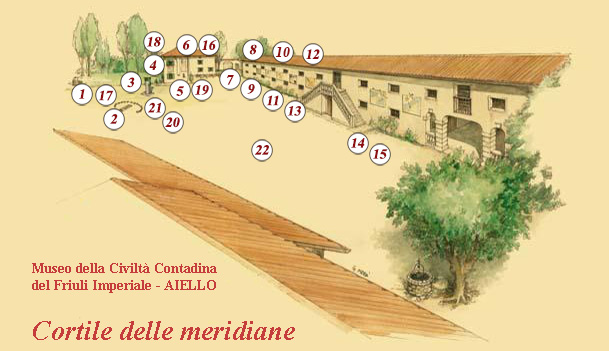 Museo della Civiltà Contadina del Friuli Imperiale - Cortile delle meridiane
