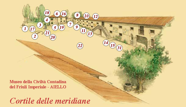 Museo della Civilt Contadina del Friuli Imperiale - Cortile delle meridiane