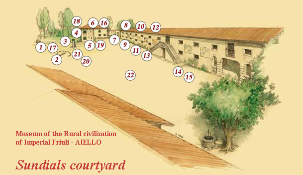 Museum of the Rural civilization of Imperial Friuli - Sundials Courtyard